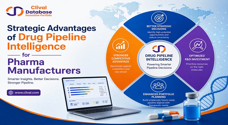 Strategic Advantages of Drug Pipeline Intelligence for Pharma Manufacturers