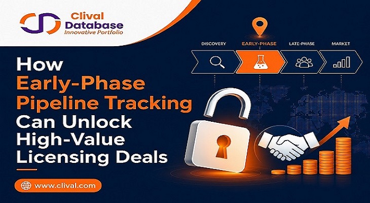 How Early-Phase Pipeline Tracking Can Unlock High-Value Licensing Deals