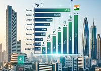 Top 10 Pharmaceutical Companies in..