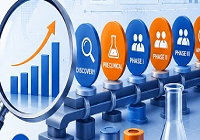 The Future of Drug Pipeline Analysi..