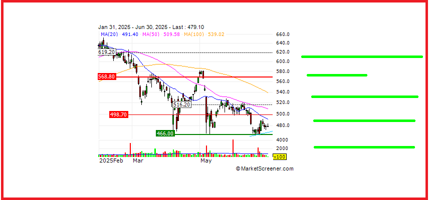 Argenx Advances Clinical Developmen..