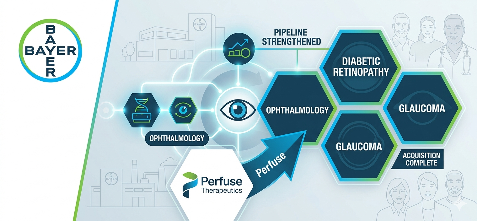 Bayer Completes Acquisition of Perfuse Therapeutic...